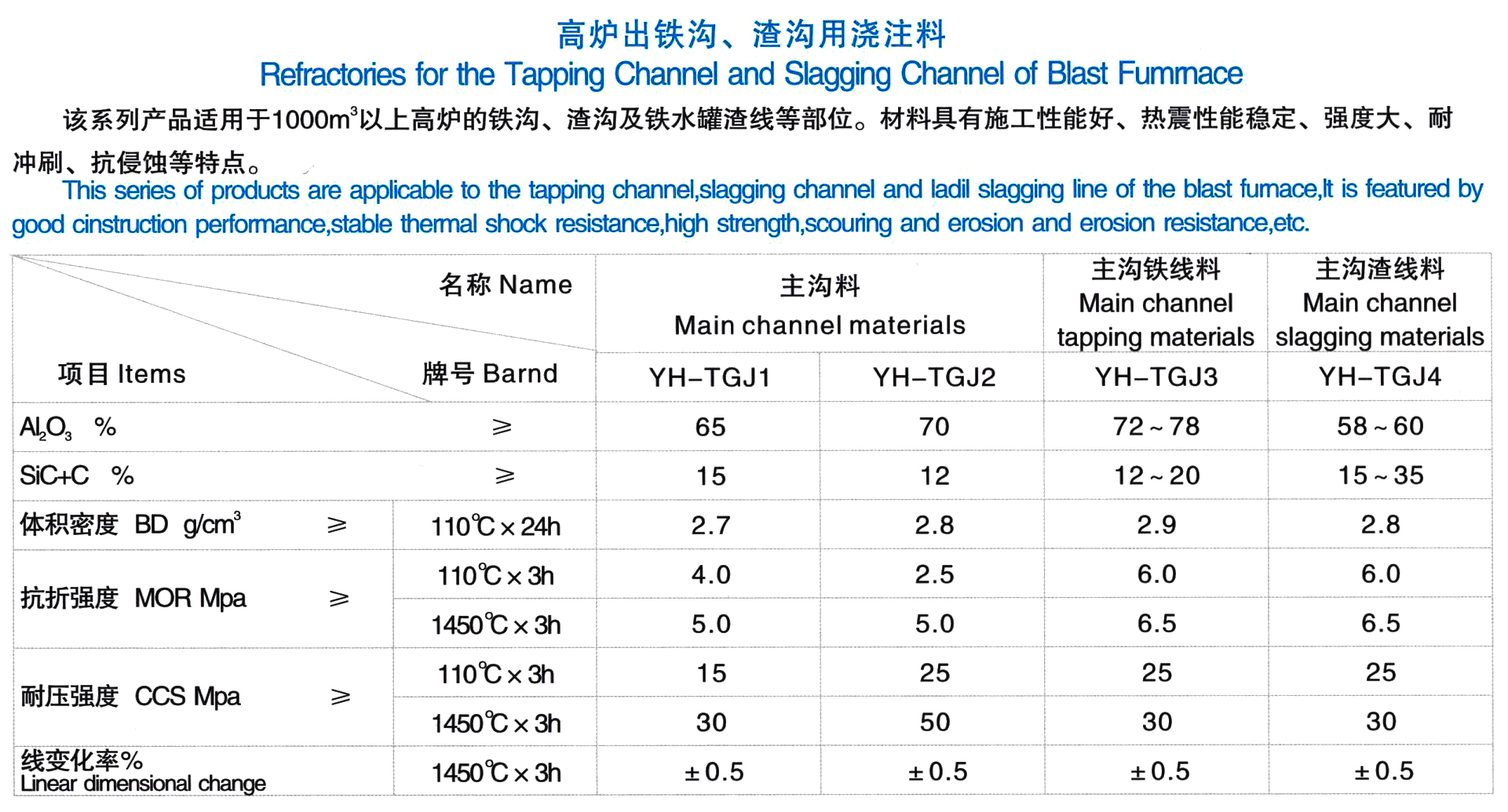 出铁沟浇注料(图1)