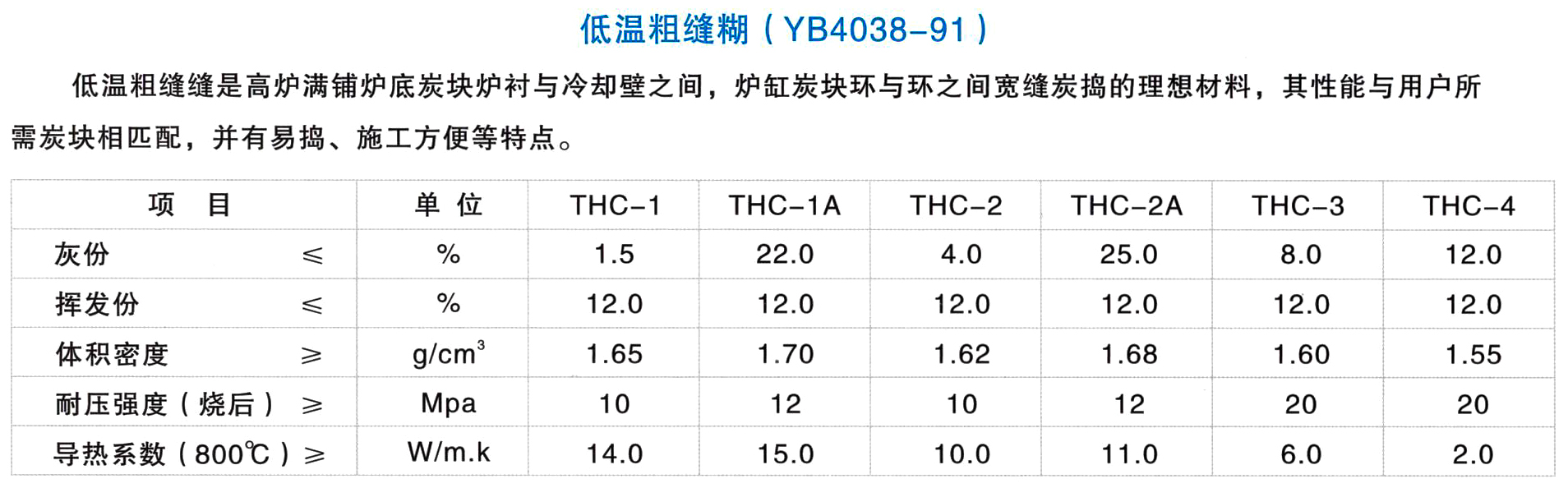 低温粗缝糊(图1)