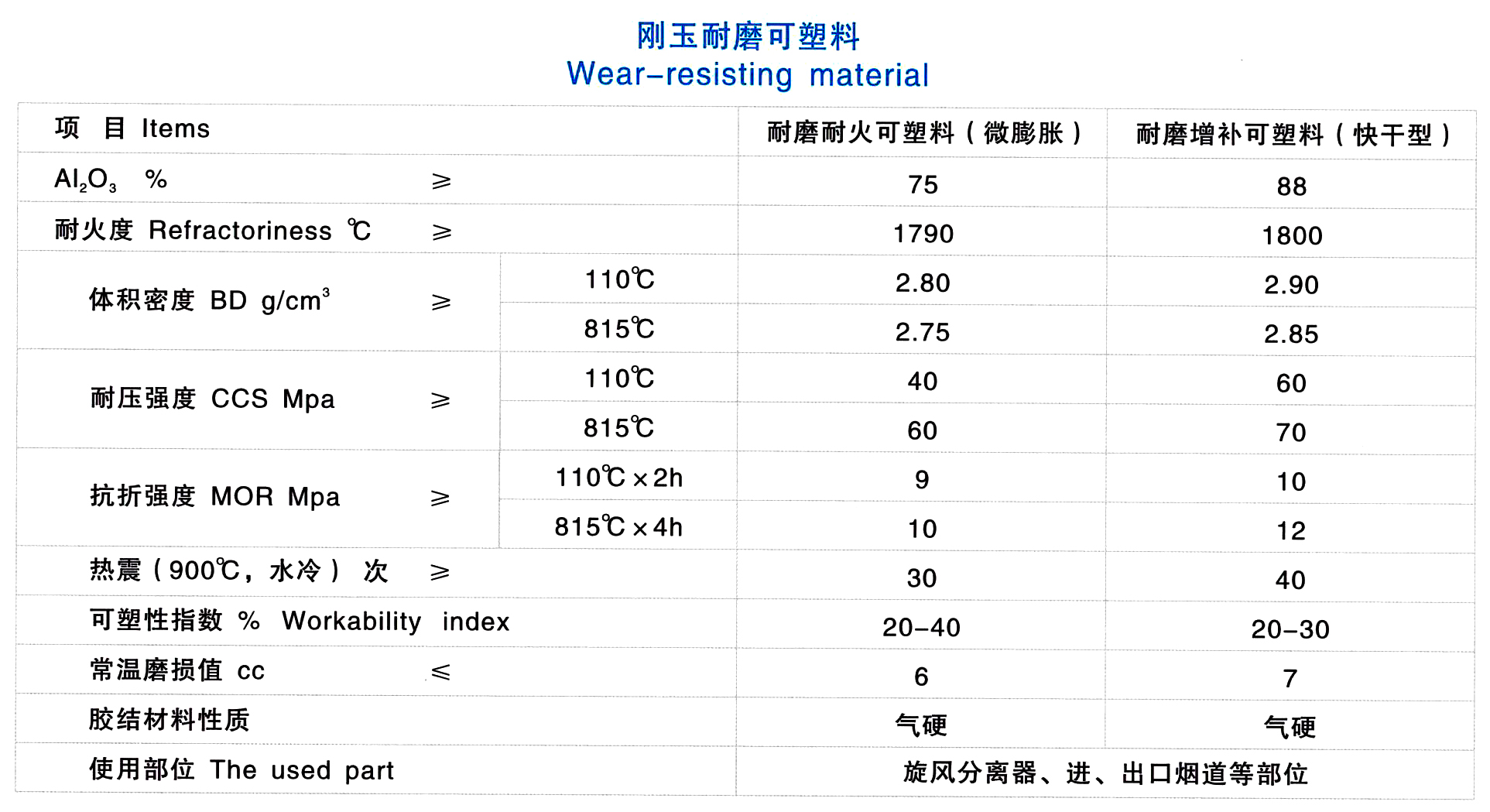 刚玉耐磨可塑料(图1)