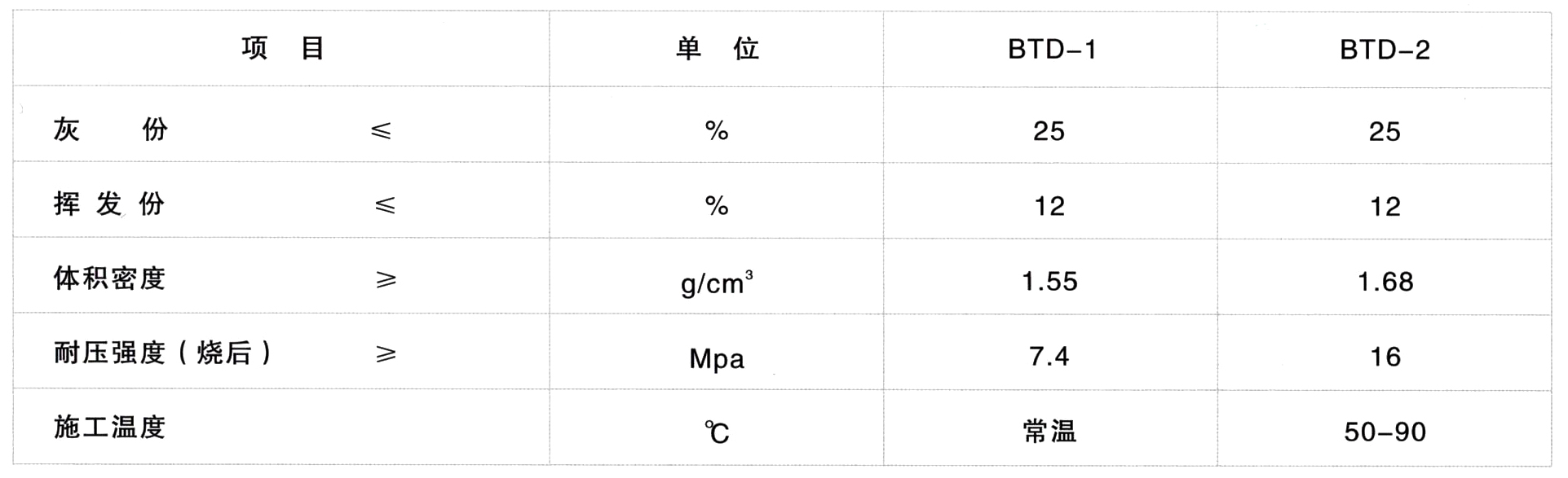 刚玉碳化硅浇注料(图1)