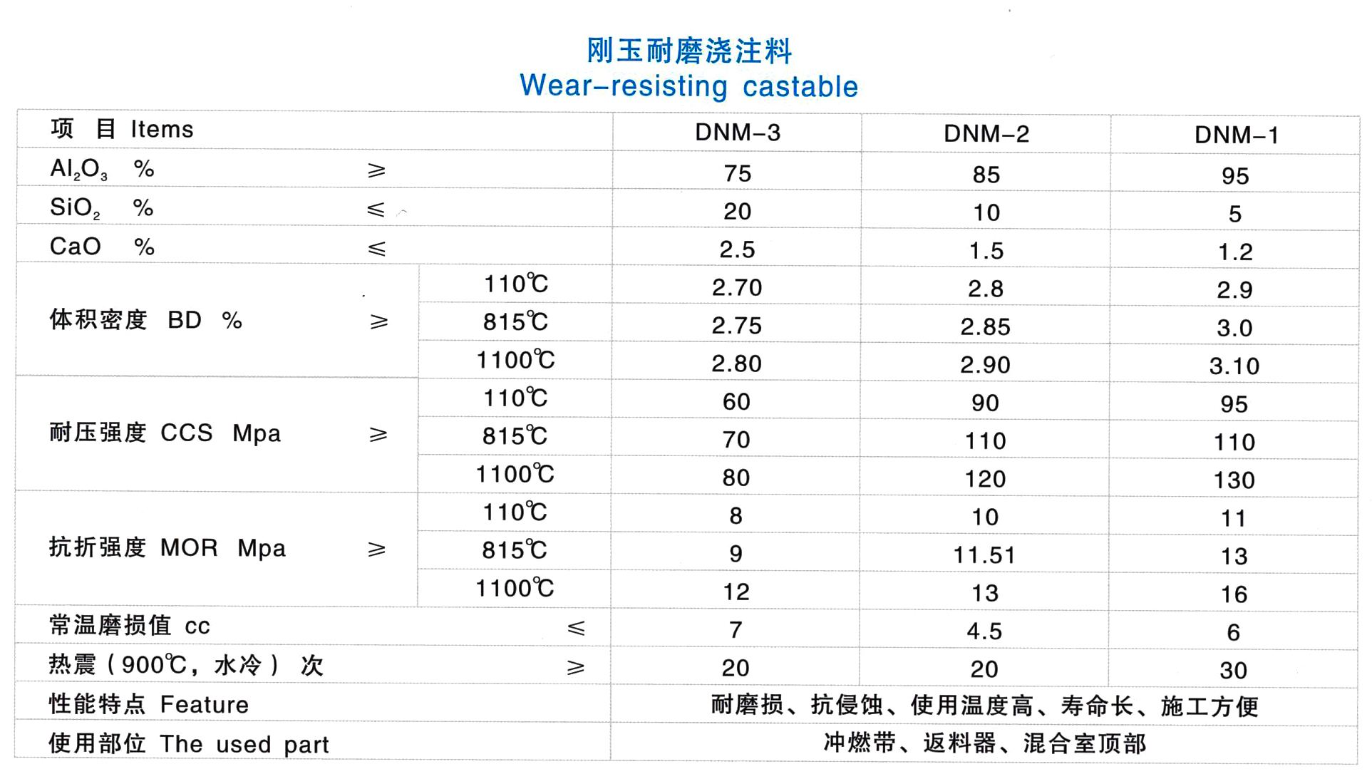刚玉质泥浆(图1)