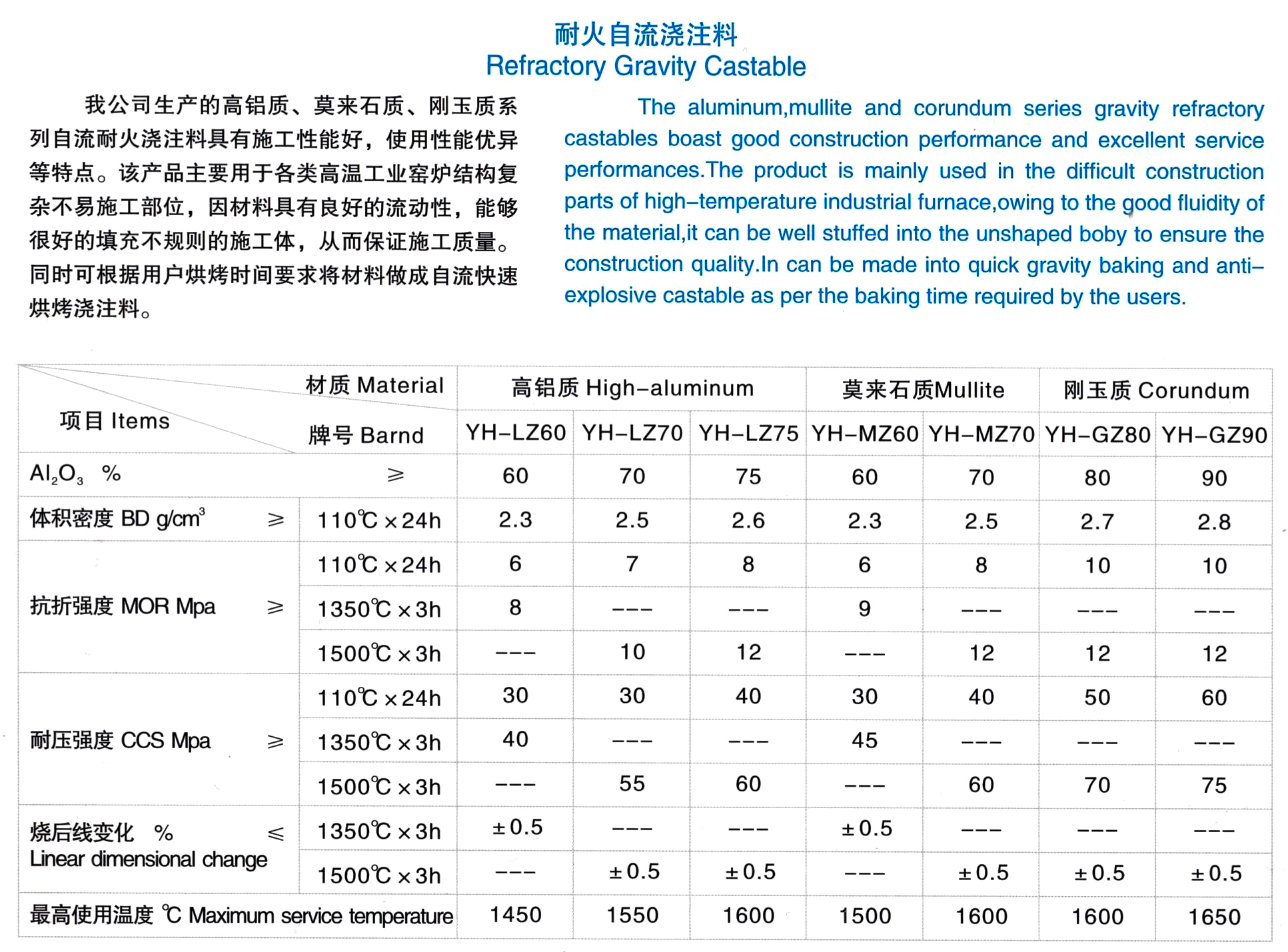 刚玉自流式浇注料(图1)
