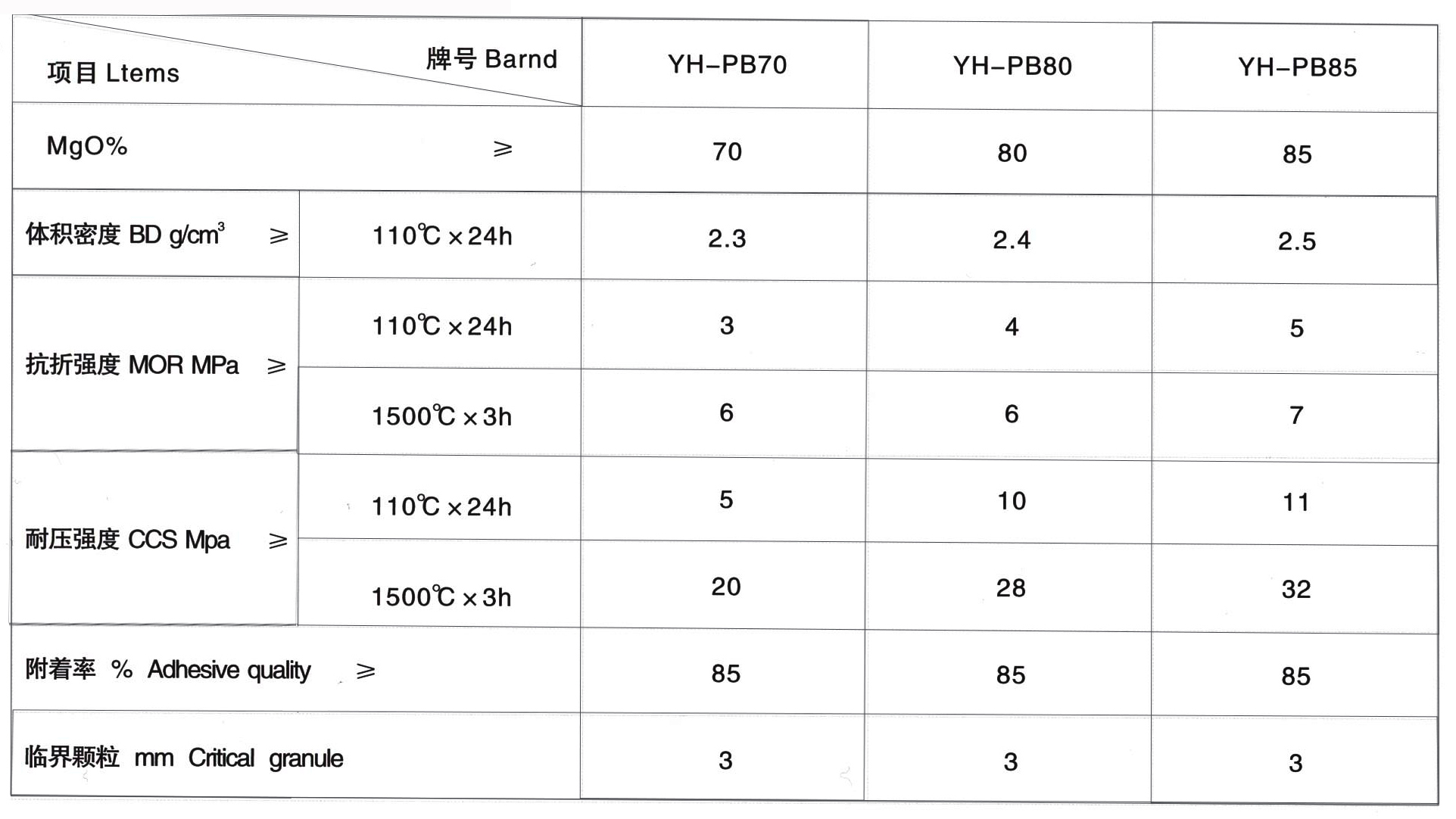 钢包喷补料(图1)