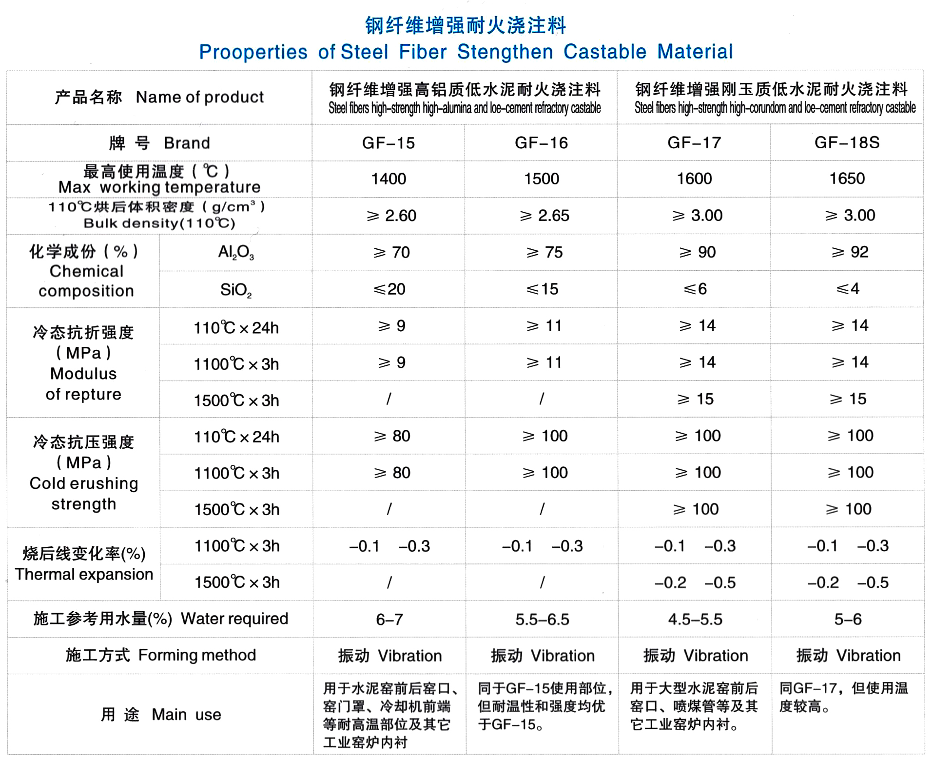 钢纤维增强浇注料(图1)