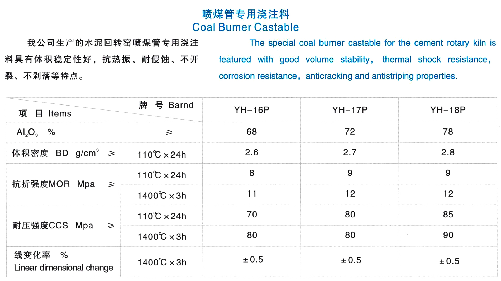 高炉喷煤管浇注料(图1)