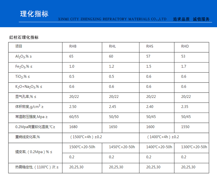 红柱石砖(图1)