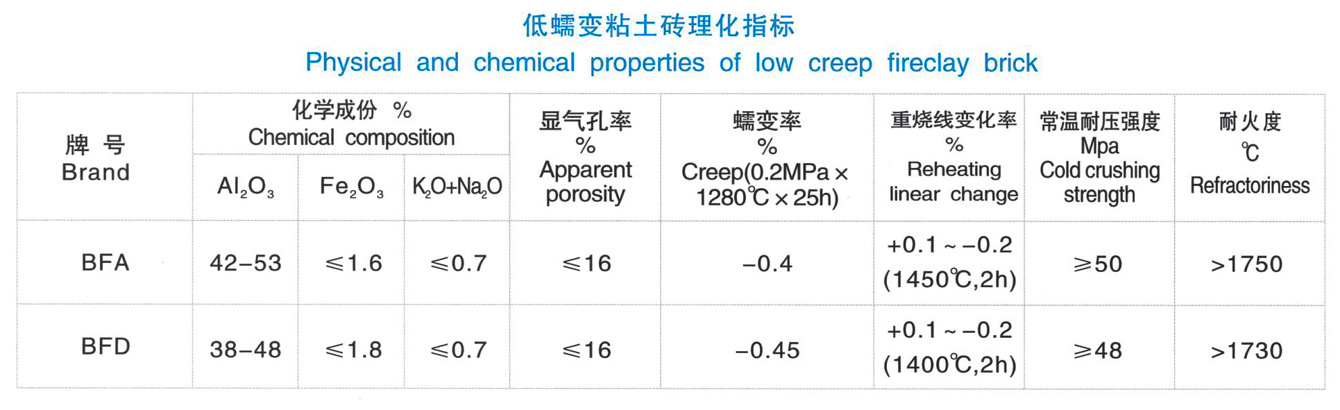 焦炉上升管用砖(图1)