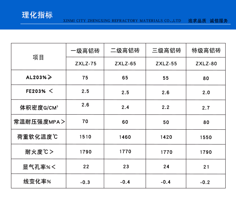 T32高铝砖耐火砖(图1)
