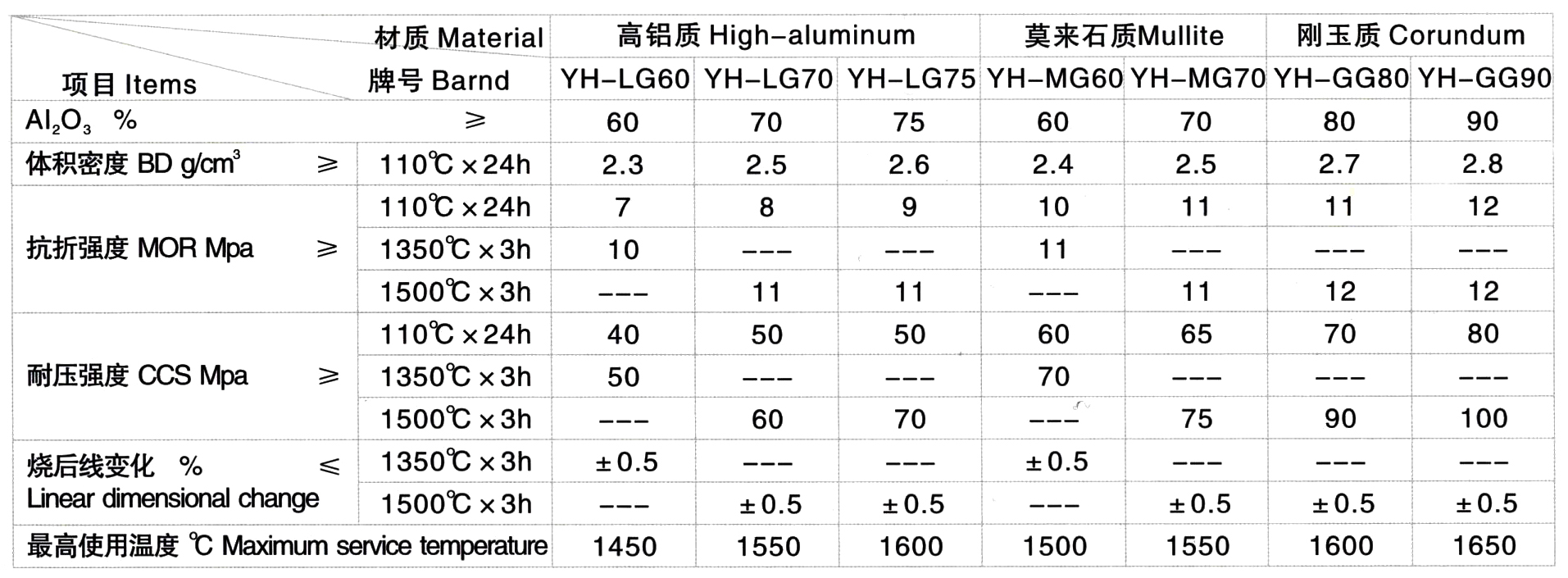 高强高铝浇注料(图1)