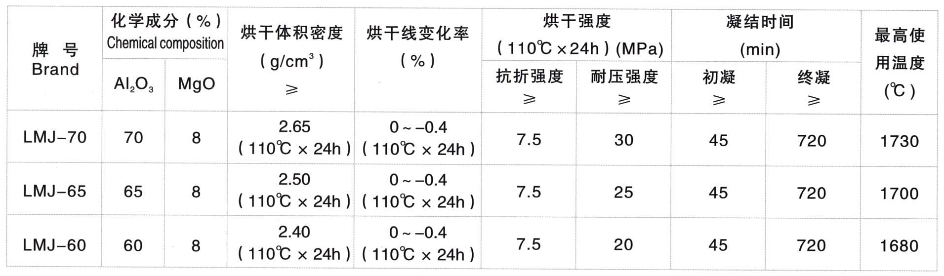 尖晶石浇注料(图1)