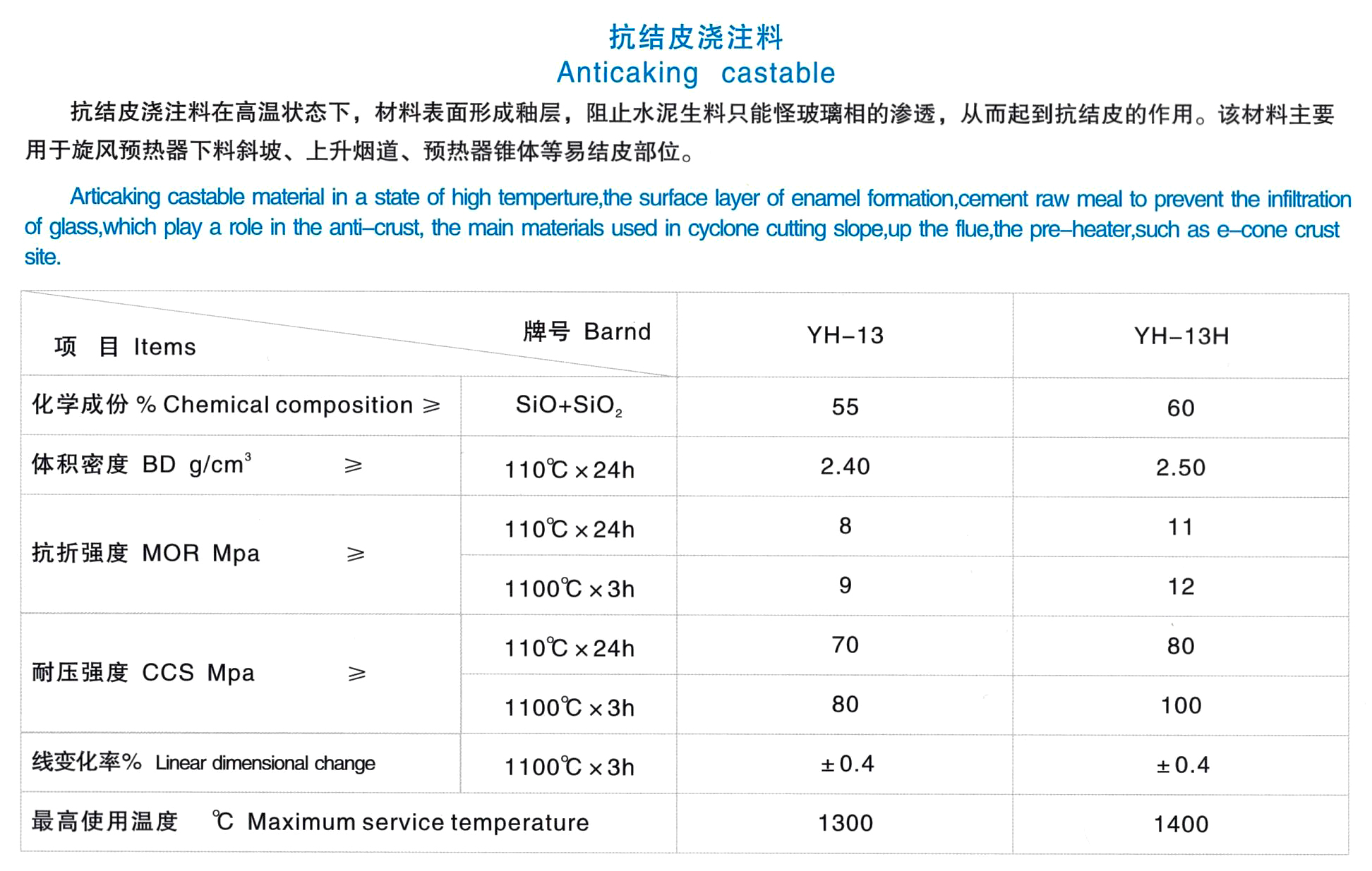 抗结皮浇注料(图1)