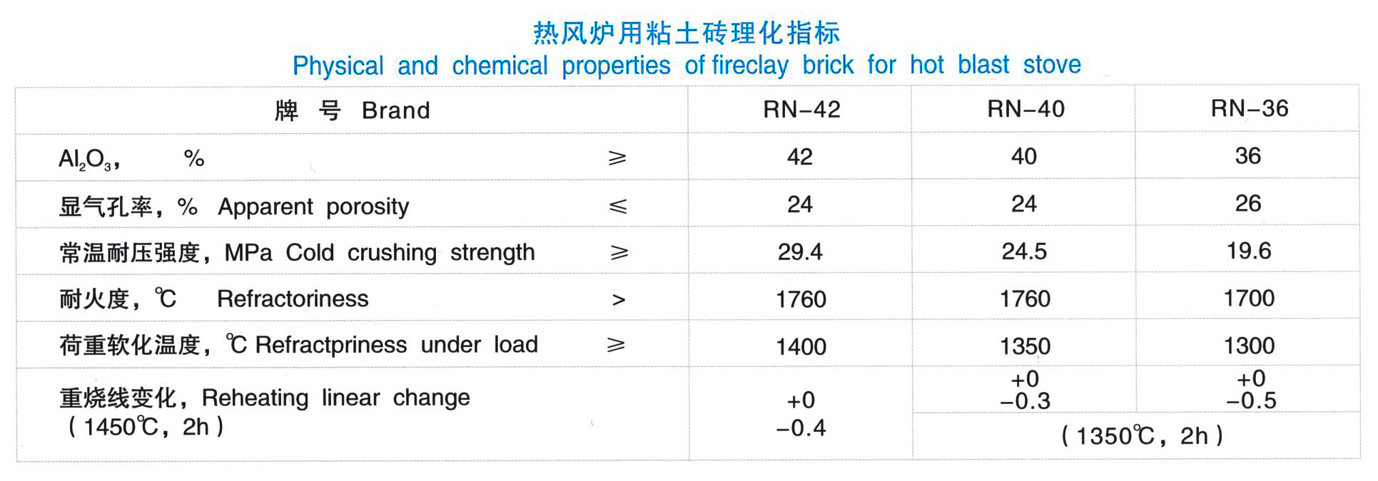 T41粘土耐火砖(图1)