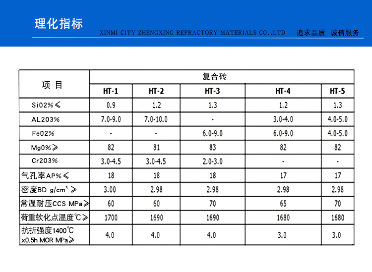 复合砖(图1)