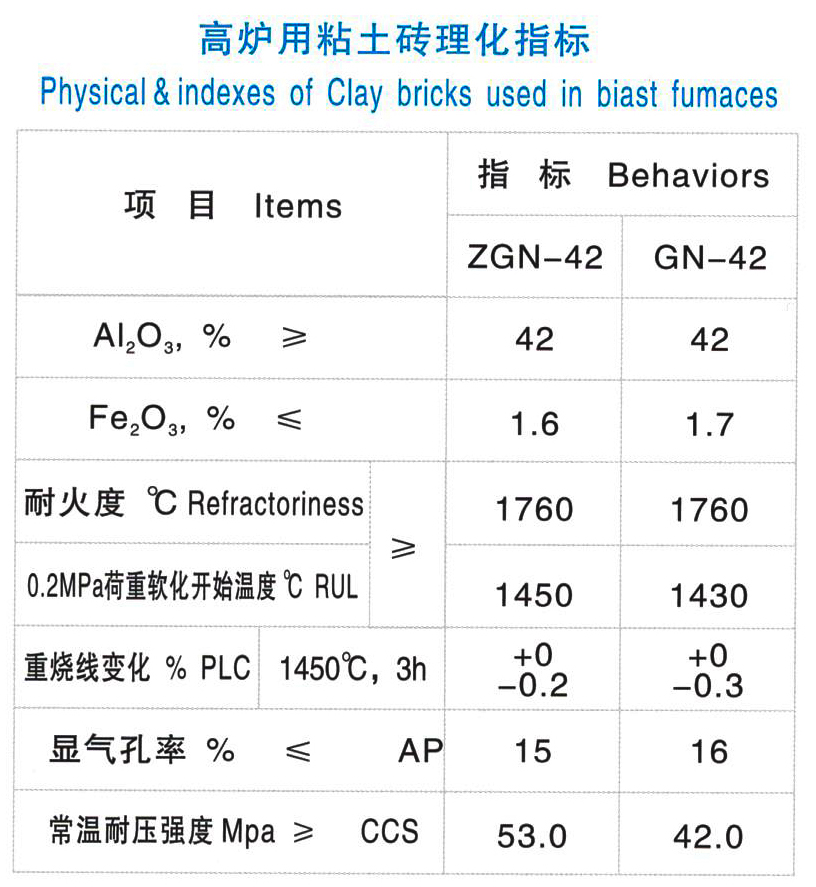 漏斗砖(图1)