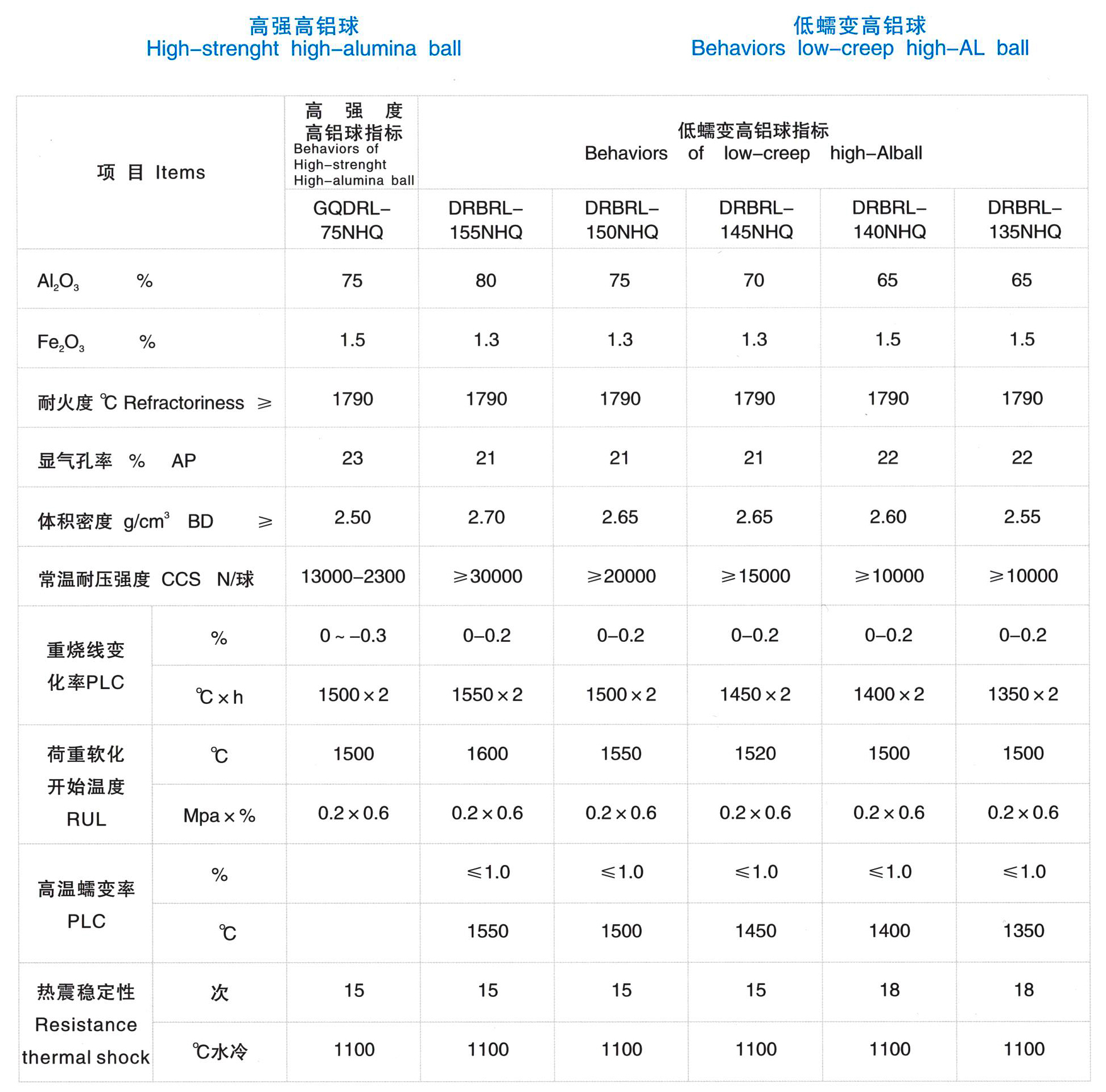 耐火球(图1)