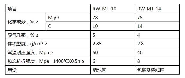 碳砖(图1)