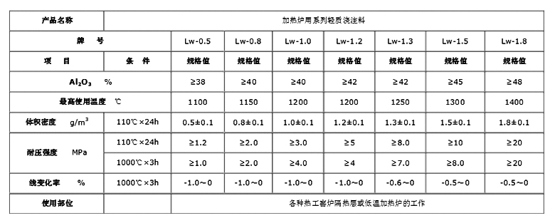 轻质高铝浇注料(图1)