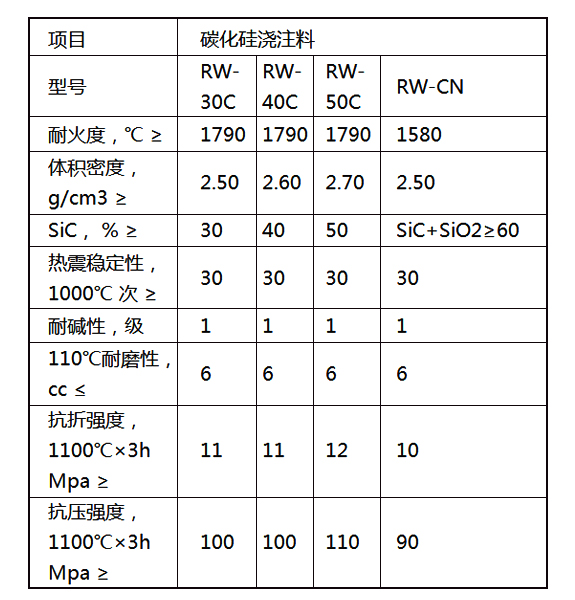 碳化硅浇注料(图1)