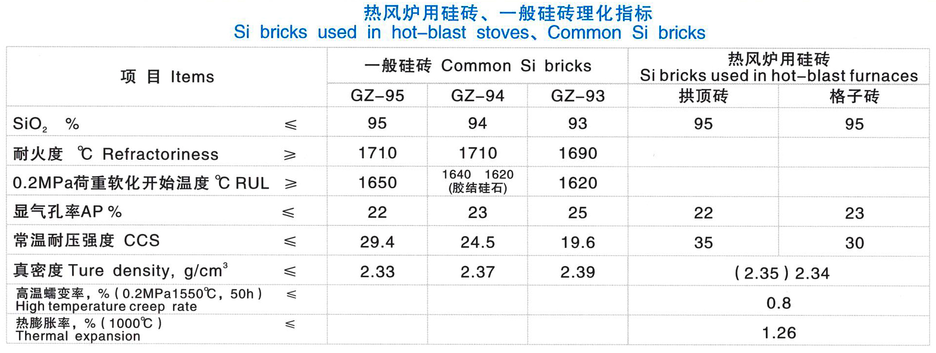 异型硅砖(图1)