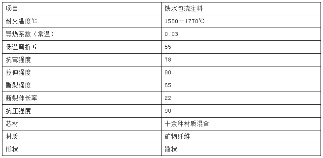 铁水包浇注料(图1)