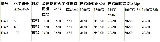微膨胀浇注料(图1)