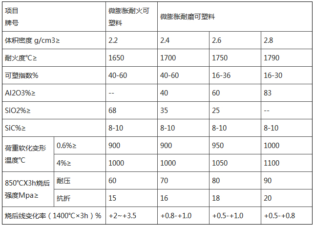 微膨胀可塑料(图1)