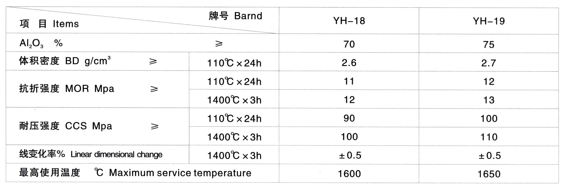 窑口浇注料(图1)