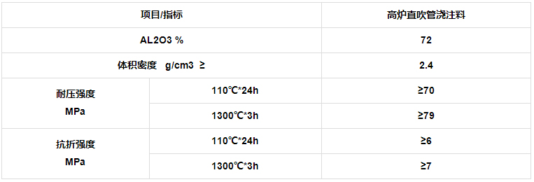 直吹管浇注料(图1)