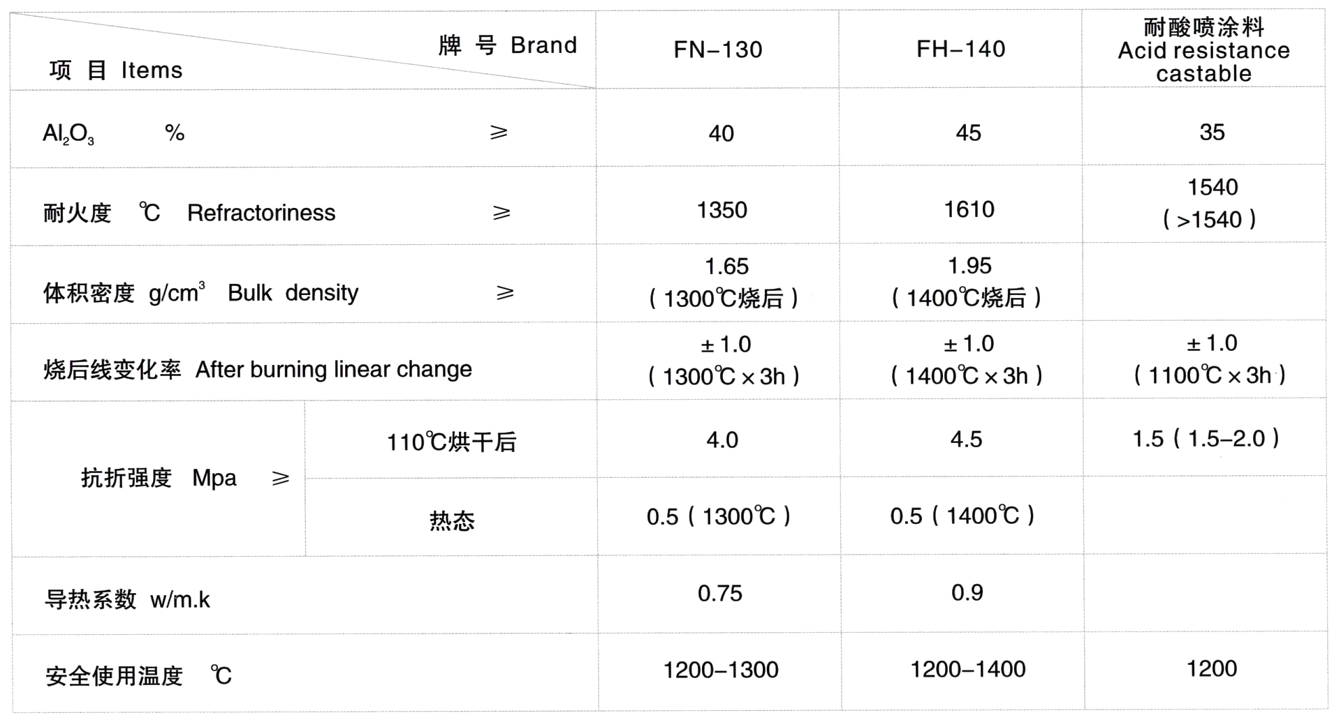 喷涂料(图1)